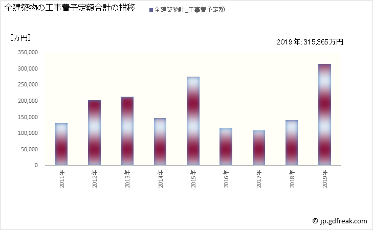 グラフ 年次 串本町(ｸｼﾓﾄﾁｮｳ 和歌山県)の建築着工の動向 全建築物の工事費予定額合計の推移