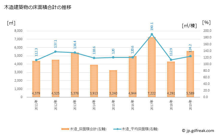 グラフ 年次 岩美町(ｲﾜﾐﾁｮｳ 鳥取県)の建築着工の動向 木造建築物の床面積合計の推移