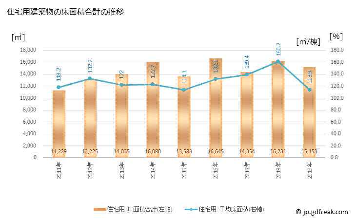 グラフ 年次 安来市(ﾔｽｷﾞｼ 島根県)の建築着工の動向 住宅用建築物の床面積合計の推移