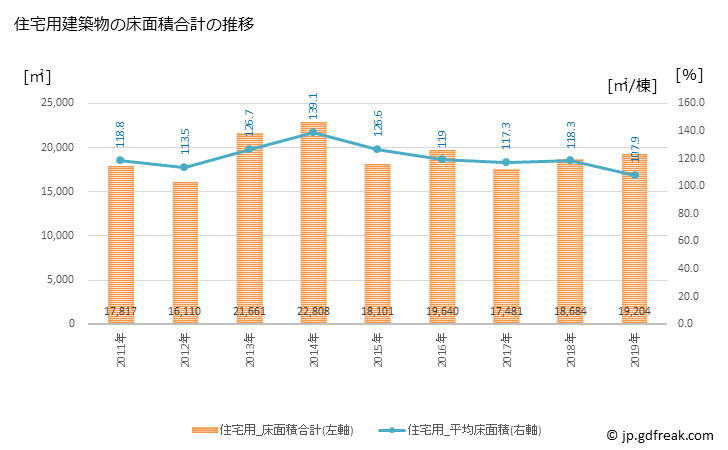 グラフ 年次 瀬戸内市(ｾﾄｳﾁｼ 岡山県)の建築着工の動向 住宅用建築物の床面積合計の推移