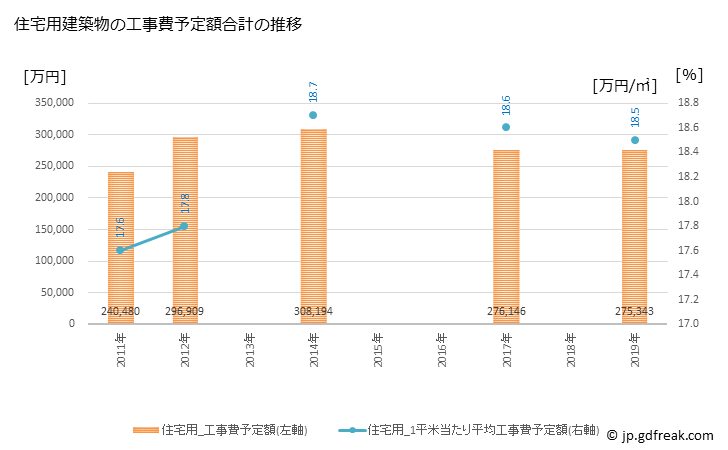 グラフ 年次 浅口市(ｱｻｸﾁｼ 岡山県)の建築着工の動向 住宅用建築物の工事費予定額合計の推移