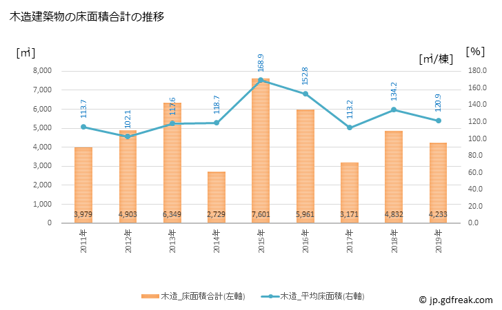 グラフ 年次 和気町(ﾜｹﾁｮｳ 岡山県)の建築着工の動向 木造建築物の床面積合計の推移