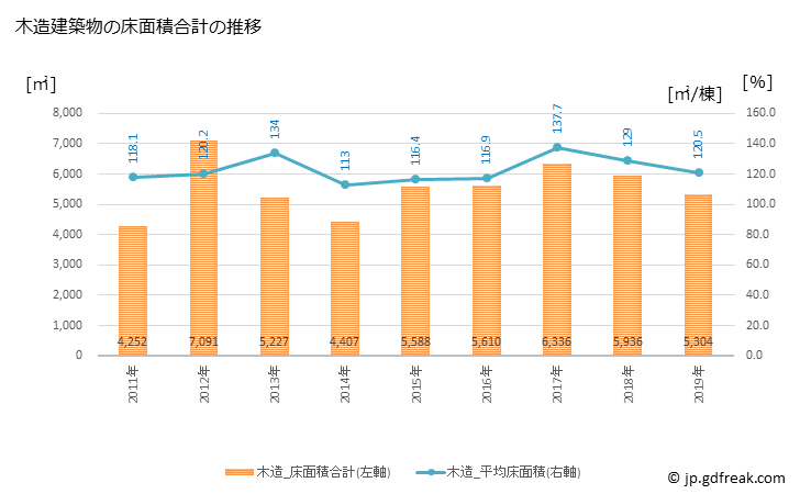 グラフ 年次 里庄町(ｻﾄｼｮｳﾁｮｳ 岡山県)の建築着工の動向 木造建築物の床面積合計の推移