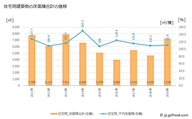 グラフ 年次 矢掛町(ﾔｶｹﾞﾁｮｳ 岡山県)の建築着工の動向 住宅用建築物の床面積合計の推移