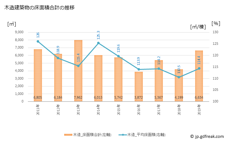 グラフ 年次 矢掛町(ﾔｶｹﾞﾁｮｳ 岡山県)の建築着工の動向 木造建築物の床面積合計の推移