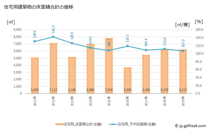 グラフ 年次 鏡野町(ｶｶﾞﾐﾉﾁｮｳ 岡山県)の建築着工の動向 住宅用建築物の床面積合計の推移