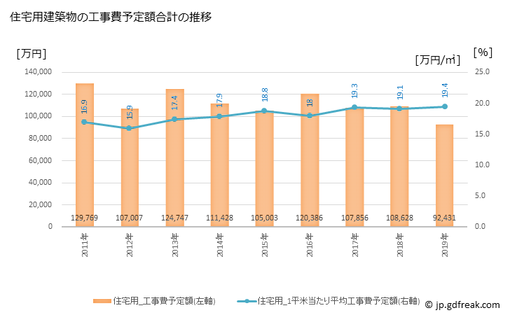 グラフ 年次 勝央町(ｼｮｳｵｳﾁｮｳ 岡山県)の建築着工の動向 住宅用建築物の工事費予定額合計の推移