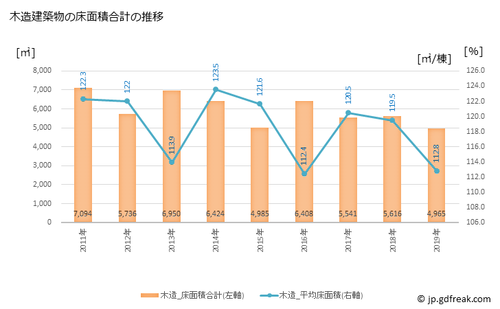 グラフ 年次 勝央町(ｼｮｳｵｳﾁｮｳ 岡山県)の建築着工の動向 木造建築物の床面積合計の推移