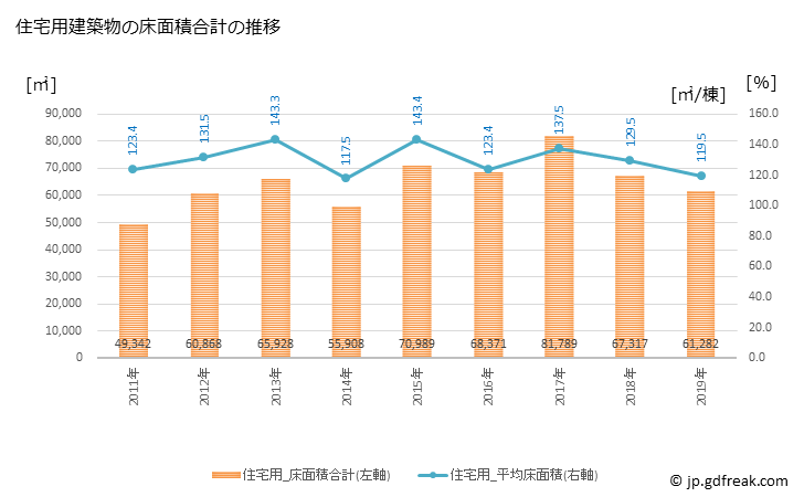 グラフ 年次 廿日市市(ﾊﾂｶｲﾁｼ 広島県)の建築着工の動向 住宅用建築物の床面積合計の推移