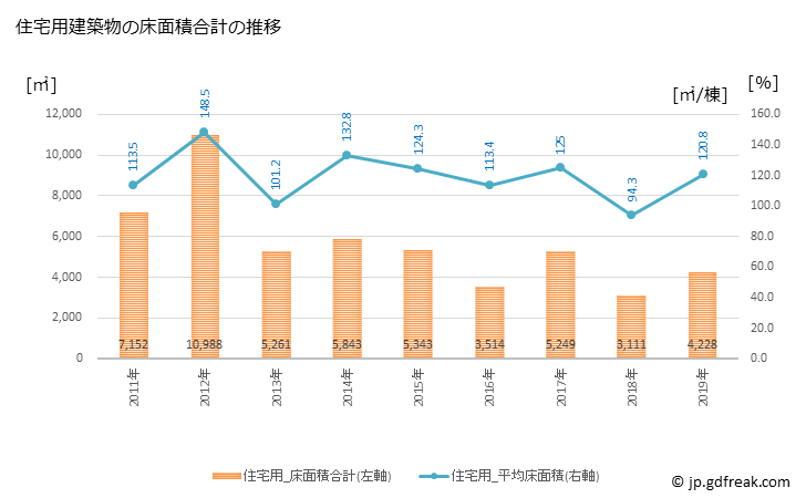 グラフ 年次 美祢市(ﾐﾈｼ 山口県)の建築着工の動向 住宅用建築物の床面積合計の推移