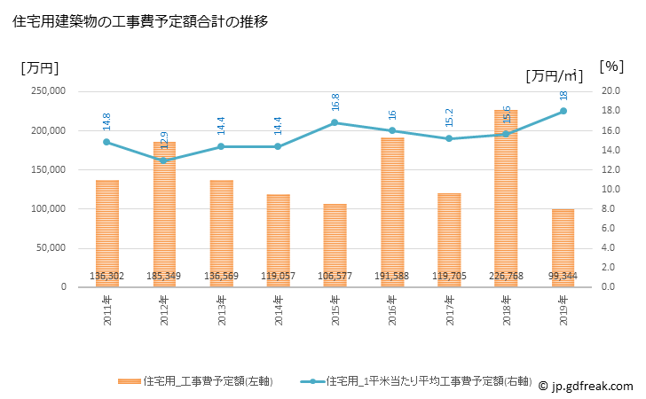 グラフ 年次 松茂町(ﾏﾂｼｹﾞﾁｮｳ 徳島県)の建築着工の動向 住宅用建築物の工事費予定額合計の推移