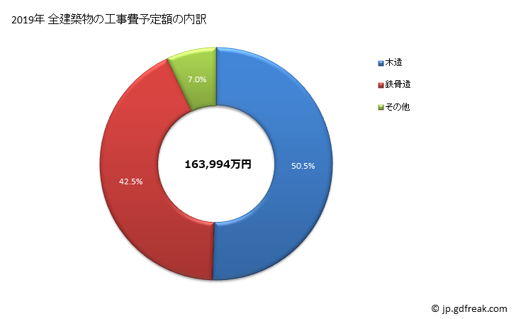 グラフ 年次 松茂町(ﾏﾂｼｹﾞﾁｮｳ 徳島県)の建築着工の動向 全建築物の工事費予定額の内訳
