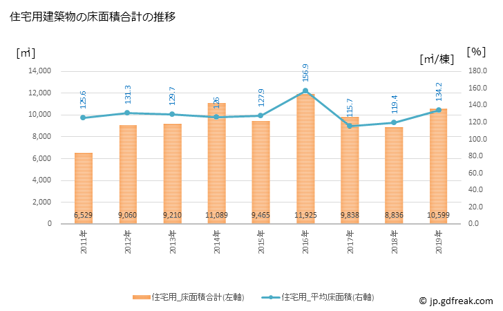 グラフ 年次 八幡浜市(ﾔﾜﾀﾊﾏｼ 愛媛県)の建築着工の動向 住宅用建築物の床面積合計の推移