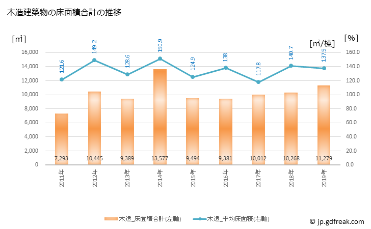 グラフ 年次 八幡浜市(ﾔﾜﾀﾊﾏｼ 愛媛県)の建築着工の動向 木造建築物の床面積合計の推移