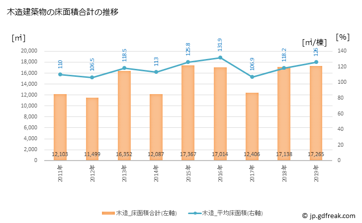 グラフ 年次 四万十市(ｼﾏﾝﾄｼ 高知県)の建築着工の動向 木造建築物の床面積合計の推移