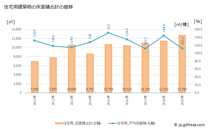 グラフ 年次 嘉麻市(ｶﾏｼ 福岡県)の建築着工の動向 住宅用建築物の床面積合計の推移