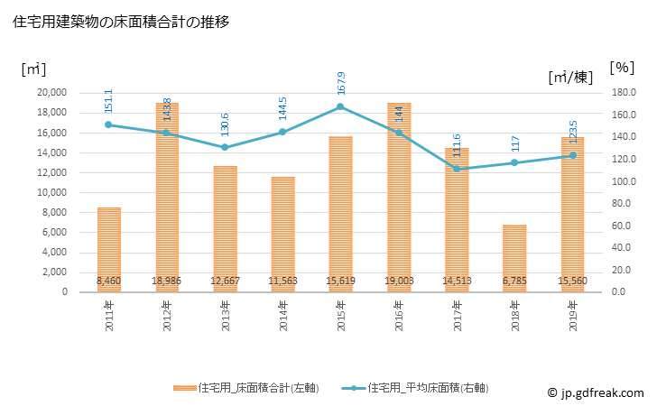 グラフ 年次 水巻町(ﾐｽﾞﾏｷﾏﾁ 福岡県)の建築着工の動向 住宅用建築物の床面積合計の推移