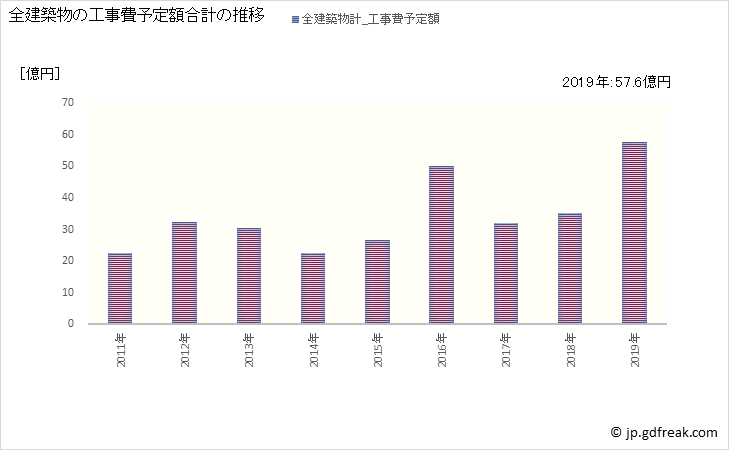 グラフ 年次 水巻町(ﾐｽﾞﾏｷﾏﾁ 福岡県)の建築着工の動向 全建築物の工事費予定額合計の推移