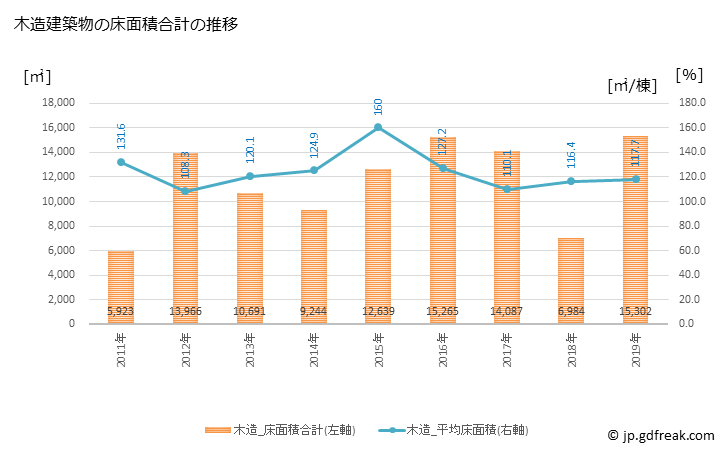 グラフ 年次 水巻町(ﾐｽﾞﾏｷﾏﾁ 福岡県)の建築着工の動向 木造建築物の床面積合計の推移