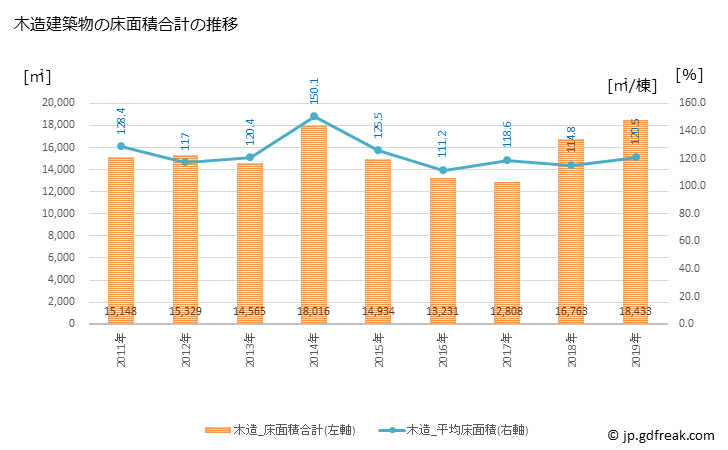 グラフ 年次 岡垣町(ｵｶｶﾞｷﾏﾁ 福岡県)の建築着工の動向 木造建築物の床面積合計の推移