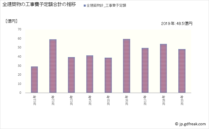 グラフ 年次 筑前町(ﾁｸｾﾞﾝﾏﾁ 福岡県)の建築着工の動向 全建築物の工事費予定額合計の推移