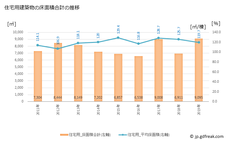 グラフ 年次 大木町(ｵｵｷﾏﾁ 福岡県)の建築着工の動向 住宅用建築物の床面積合計の推移