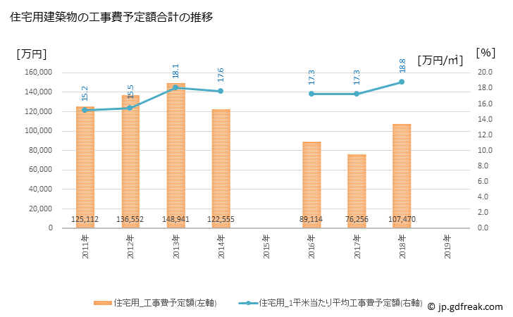 グラフ 年次 みやこ町(ﾐﾔｺﾏﾁ 福岡県)の建築着工の動向 住宅用建築物の工事費予定額合計の推移