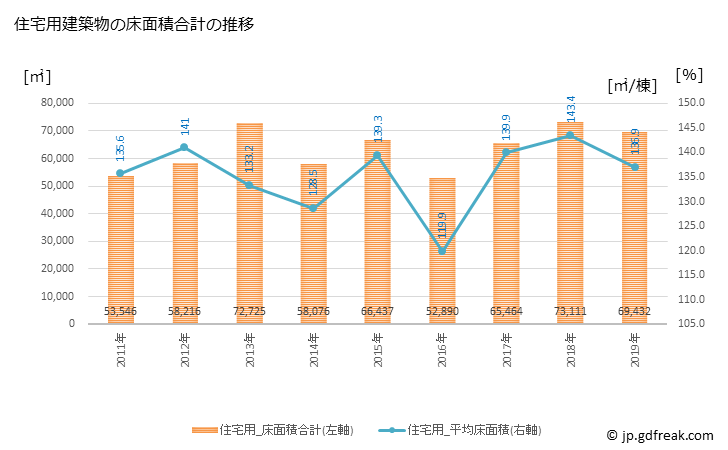 グラフ 年次 八代市(ﾔﾂｼﾛｼ 熊本県)の建築着工の動向 住宅用建築物の床面積合計の推移