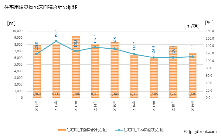 グラフ 年次 水俣市(ﾐﾅﾏﾀｼ 熊本県)の建築着工の動向 住宅用建築物の床面積合計の推移