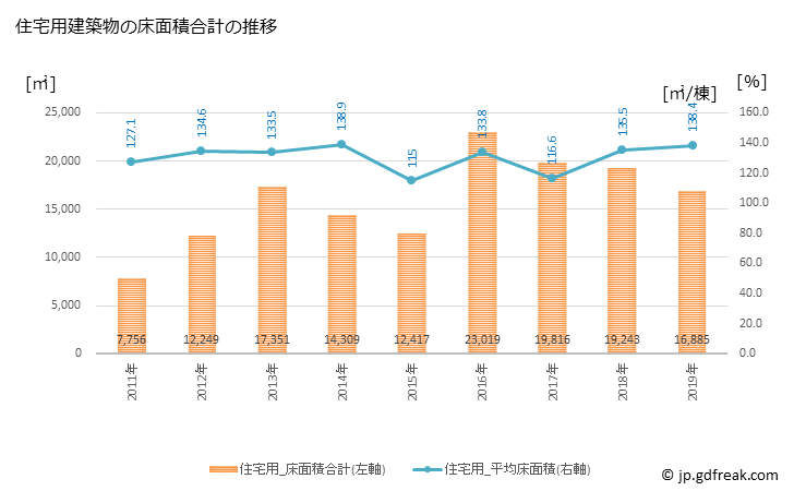 グラフ 年次 阿蘇市(ｱｿｼ 熊本県)の建築着工の動向 住宅用建築物の床面積合計の推移