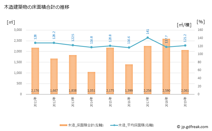 グラフ 年次 玉東町(ｷﾞｮｸﾄｳﾏﾁ 熊本県)の建築着工の動向 木造建築物の床面積合計の推移