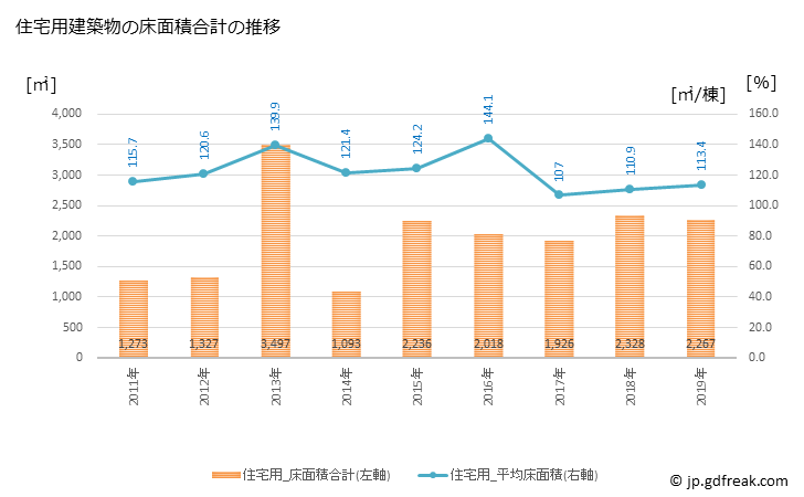 グラフ 年次 和水町(ﾅｺﾞﾐﾏﾁ 熊本県)の建築着工の動向 住宅用建築物の床面積合計の推移