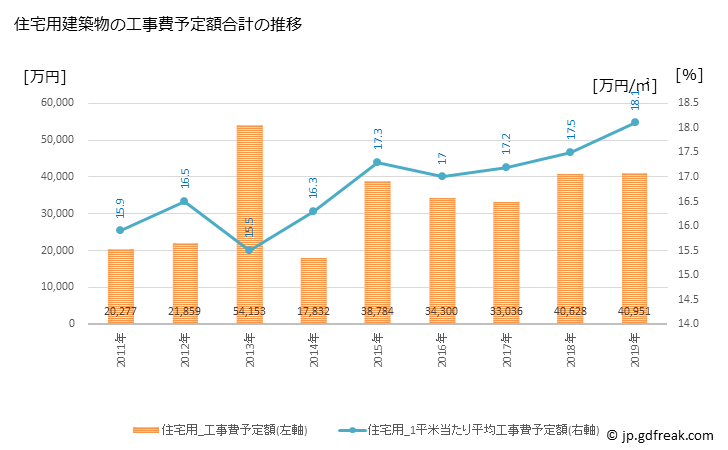 グラフ 年次 和水町(ﾅｺﾞﾐﾏﾁ 熊本県)の建築着工の動向 住宅用建築物の工事費予定額合計の推移