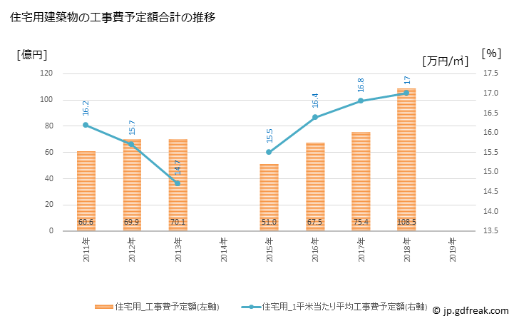 グラフ 年次 菊陽町(ｷｸﾖｳﾏﾁ 熊本県)の建築着工の動向 住宅用建築物の工事費予定額合計の推移