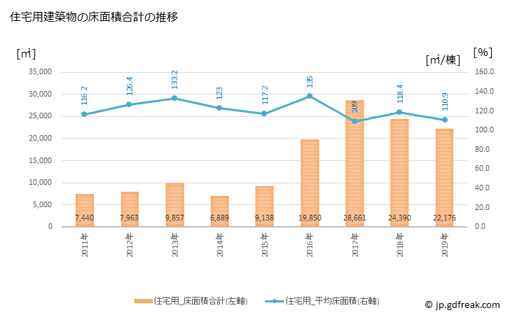 グラフ 年次 御船町(ﾐﾌﾈﾏﾁ 熊本県)の建築着工の動向 住宅用建築物の床面積合計の推移