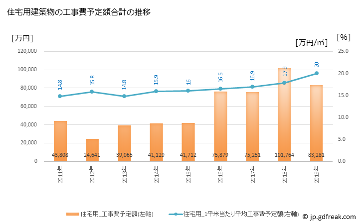 グラフ 年次 氷川町(ﾋｶﾜﾁｮｳ 熊本県)の建築着工の動向 住宅用建築物の工事費予定額合計の推移