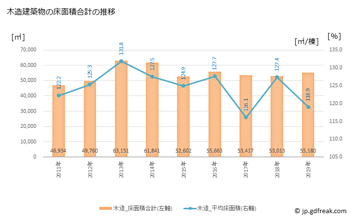 グラフ 年次 延岡市(ﾉﾍﾞｵｶｼ 宮崎県)の建築着工の動向 木造建築物の床面積合計の推移