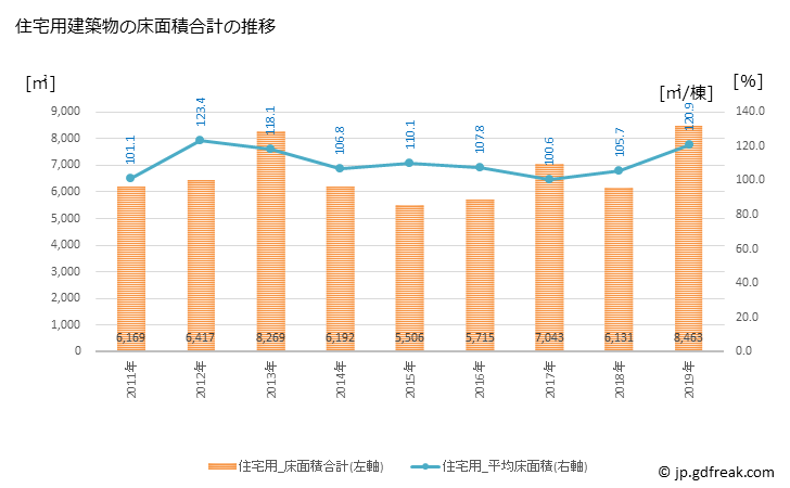 グラフ 年次 えびの市(ｴﾋﾞﾉｼ 宮崎県)の建築着工の動向 住宅用建築物の床面積合計の推移