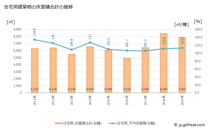 グラフ 年次 川南町(ｶﾜﾐﾅﾐﾁｮｳ 宮崎県)の建築着工の動向 住宅用建築物の床面積合計の推移