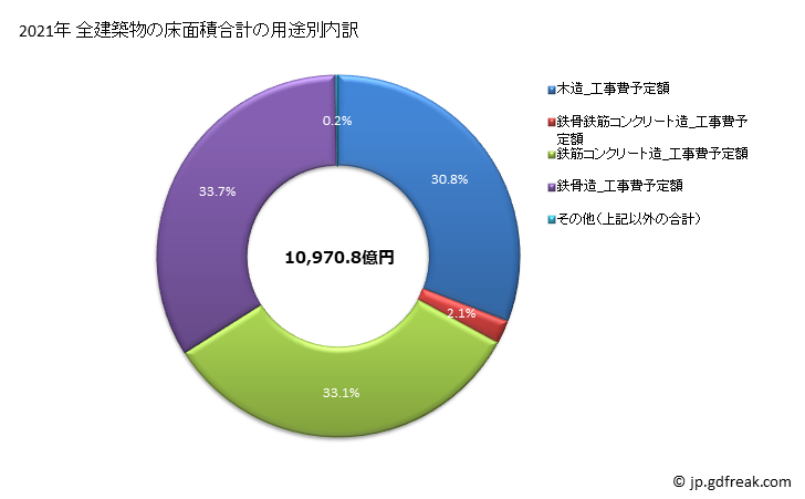グラフ 年次 福岡の建築着工の動向 建築物数の用途別内訳