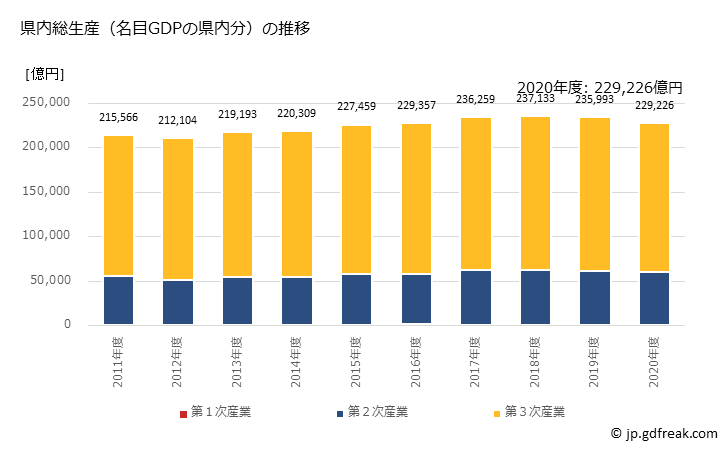 グラフ 年度次 埼玉県の県民経済計算 県内総生産（名目GDPの県内分）の推移