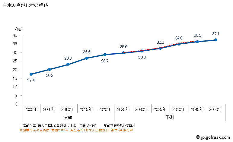 の 人口 2020 日本