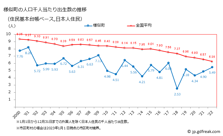 グラフ 様似町(ｻﾏﾆﾁｮｳ 北海道)の人口と世帯 住民千人当たりの出生数（住民基本台帳ベース）