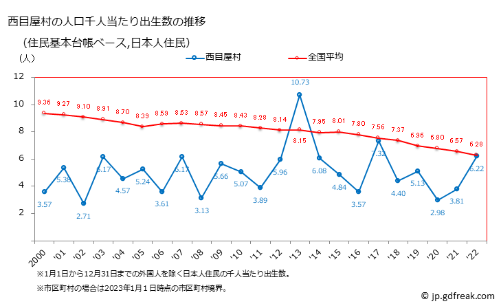 グラフ 西目屋村(ﾆｼﾒﾔﾑﾗ 青森県)の人口と世帯 住民千人当たりの出生数（住民基本台帳ベース）