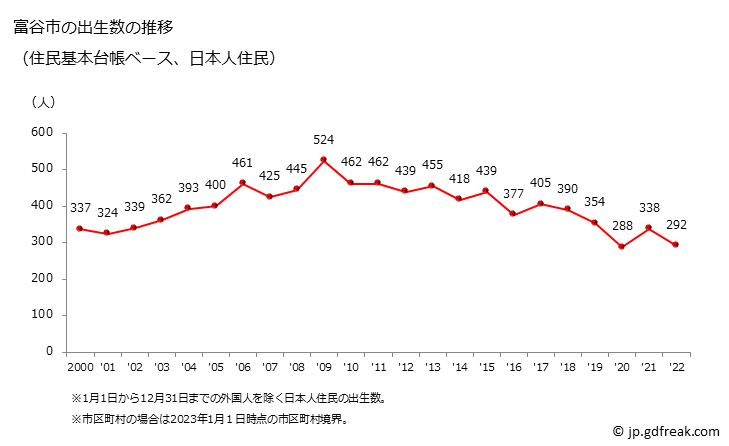 グラフ 大衡村(ｵｵﾋﾗﾑﾗ 宮城県)の人口と世帯 出生数推移（住民基本台帳ベース）