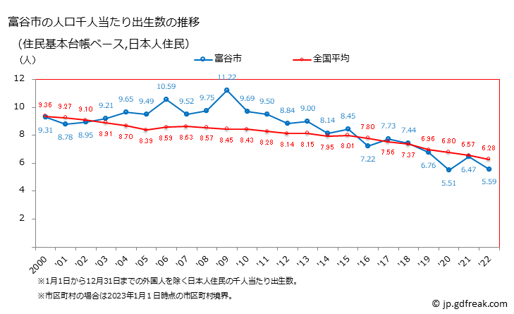 グラフ 大衡村(ｵｵﾋﾗﾑﾗ 宮城県)の人口と世帯 住民千人当たりの出生数（住民基本台帳ベース）