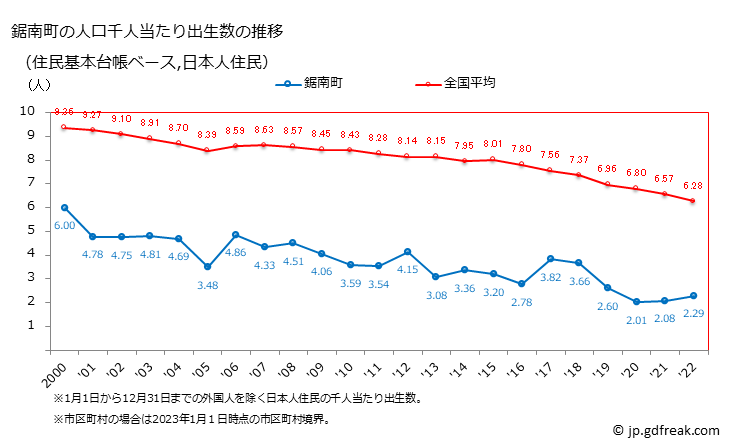 グラフ 鋸南町(ｷﾖﾅﾝﾏﾁ 千葉県)の人口と世帯 住民千人当たりの出生数（住民基本台帳ベース）