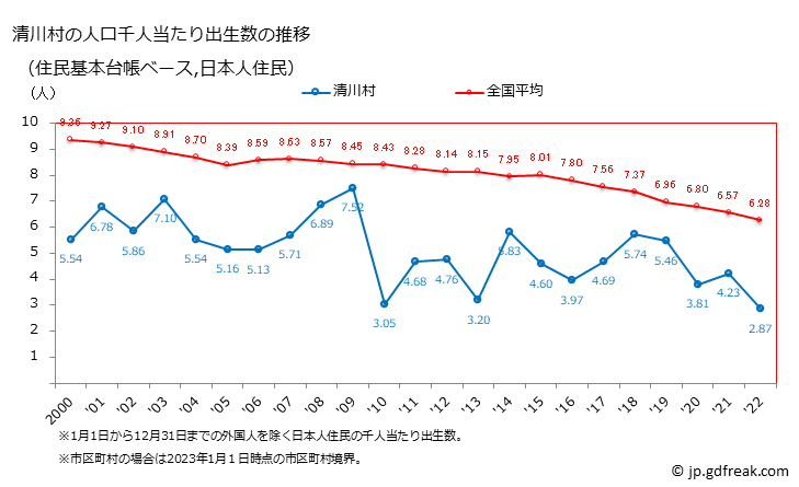 グラフ 清川村(ｷﾖｶﾜﾑﾗ 神奈川県)の人口と世帯 住民千人当たりの出生数（住民基本台帳ベース）