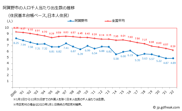 グラフ 阿賀野市(ｱｶﾞﾉｼ 新潟県)の人口と世帯 住民千人当たりの出生数（住民基本台帳ベース）