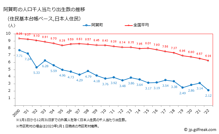 グラフ 阿賀町(ｱｶﾞﾏﾁ 新潟県)の人口と世帯 住民千人当たりの出生数（住民基本台帳ベース）